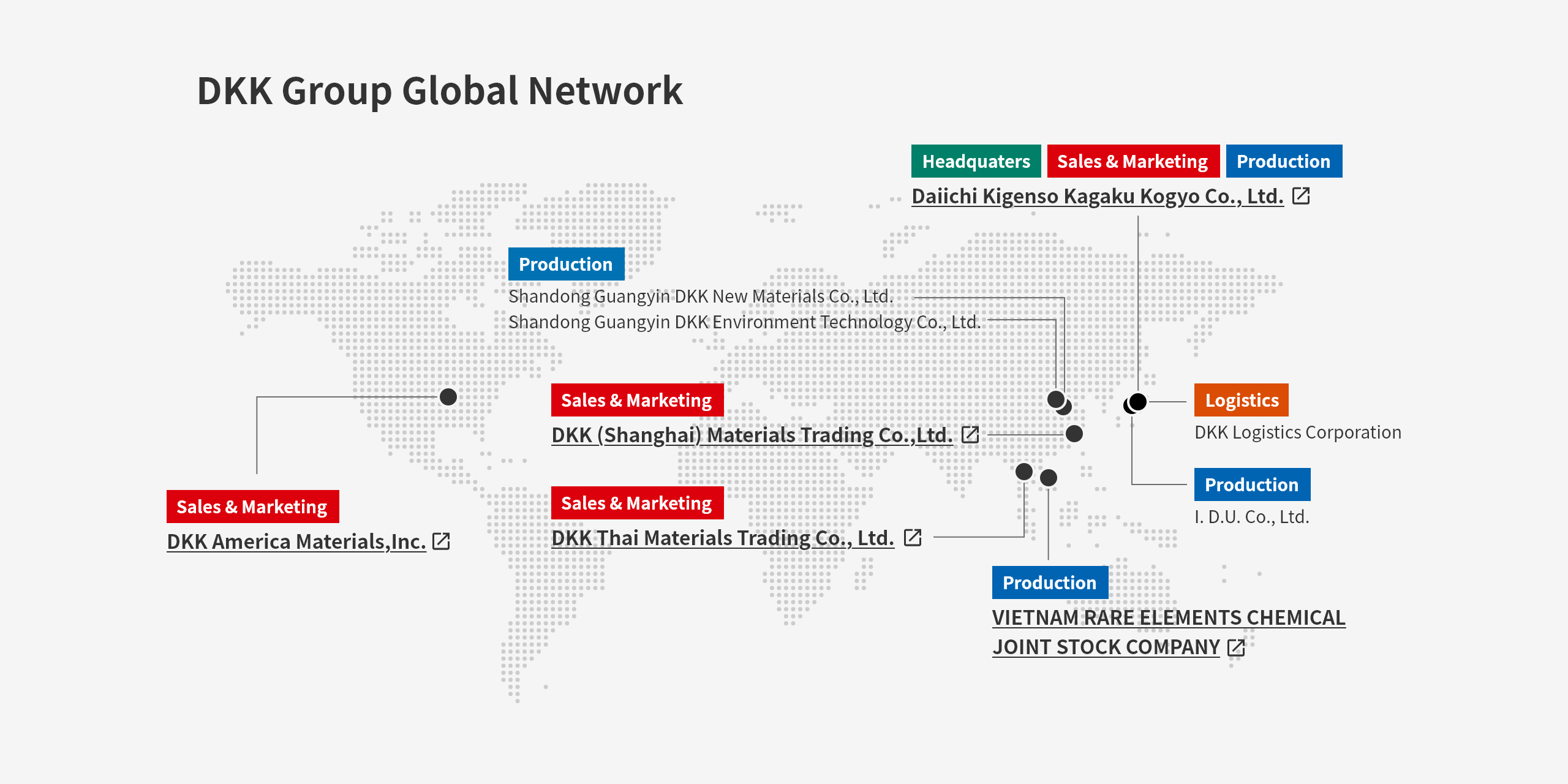 DKK Group Global Network